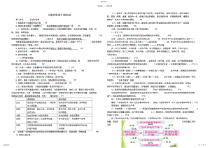 2022年高一经济生活知识点梳理 .pdf