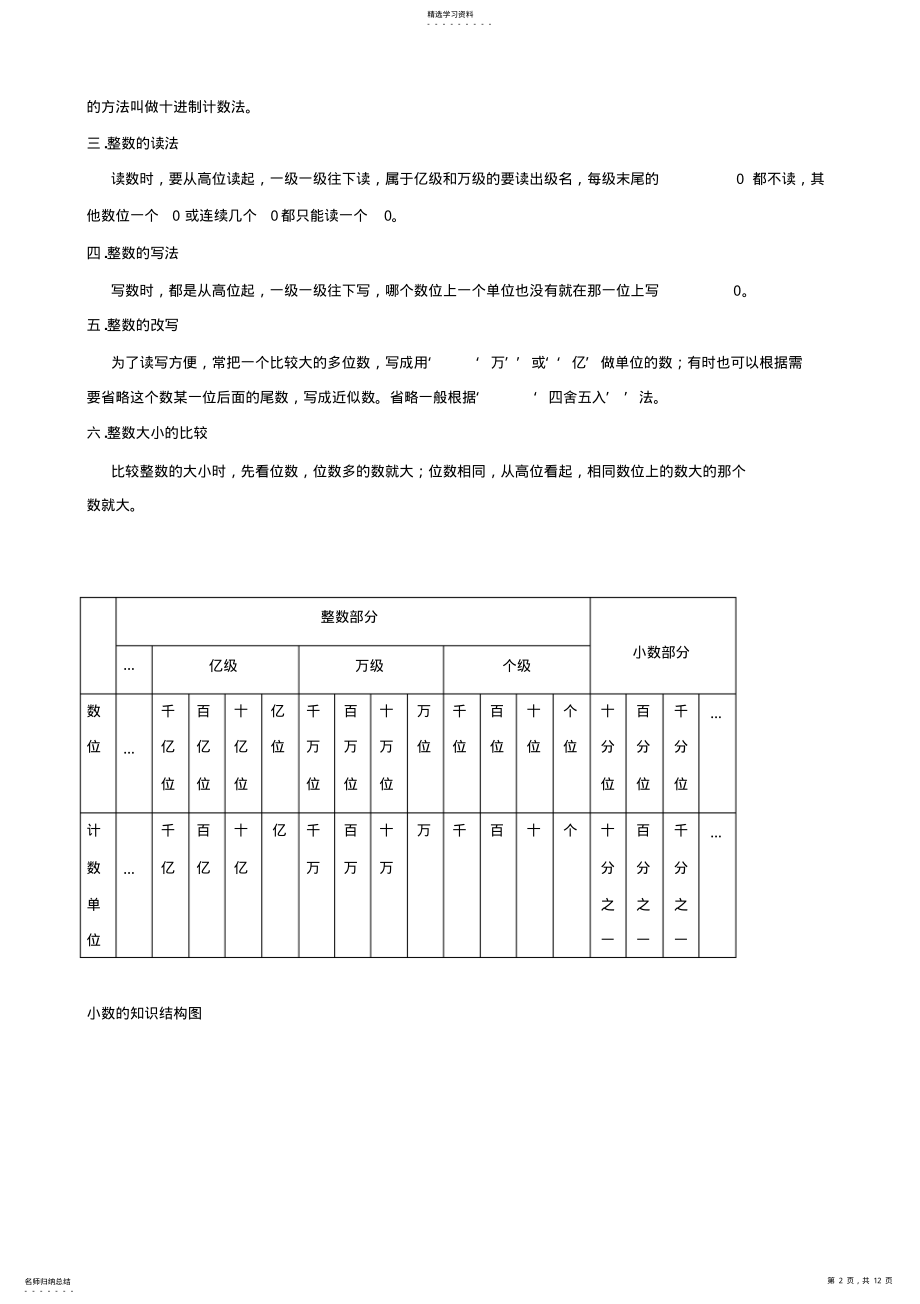 2022年数学小升初数学复习第一章知识点 2.pdf_第2页