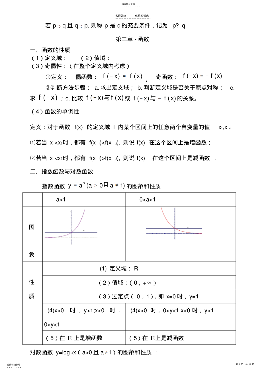 2022年高考数学必备知识点总结 2.pdf_第2页