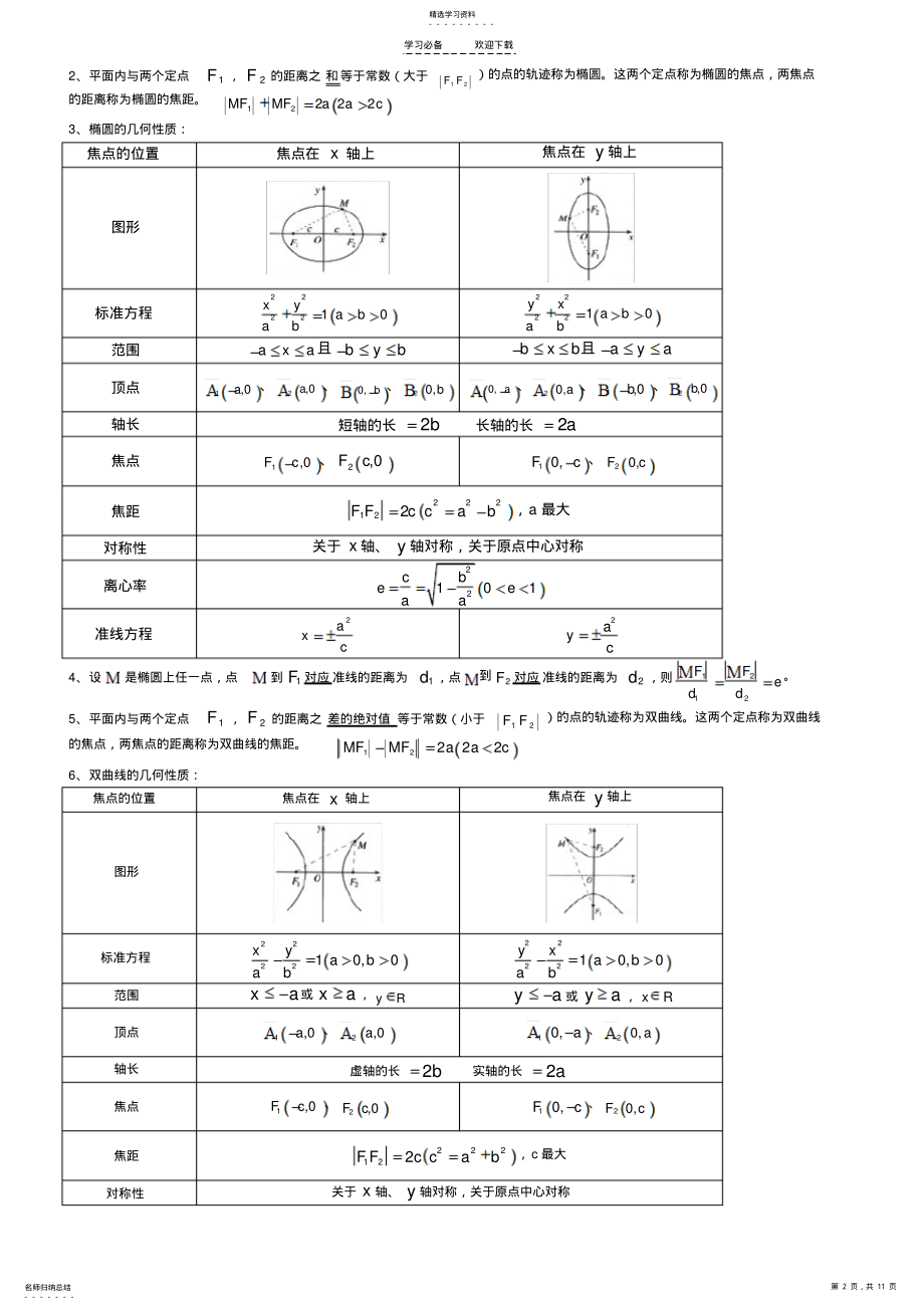 2022年高中数学选修知识点总结 .pdf_第2页