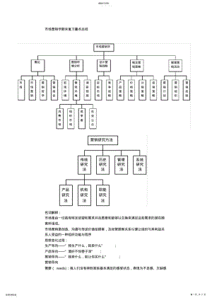 2022年市场营销期末复习总结及复习题 .pdf