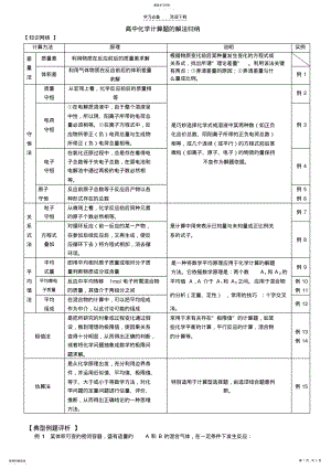 2022年高中化学计算题总结+高考真题 .pdf