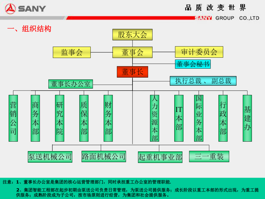 三一重工组织结构设计方案ppt课件.ppt_第2页