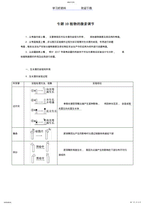 2022年高考生物二轮复习精品资料专题植物的激素调节 .pdf