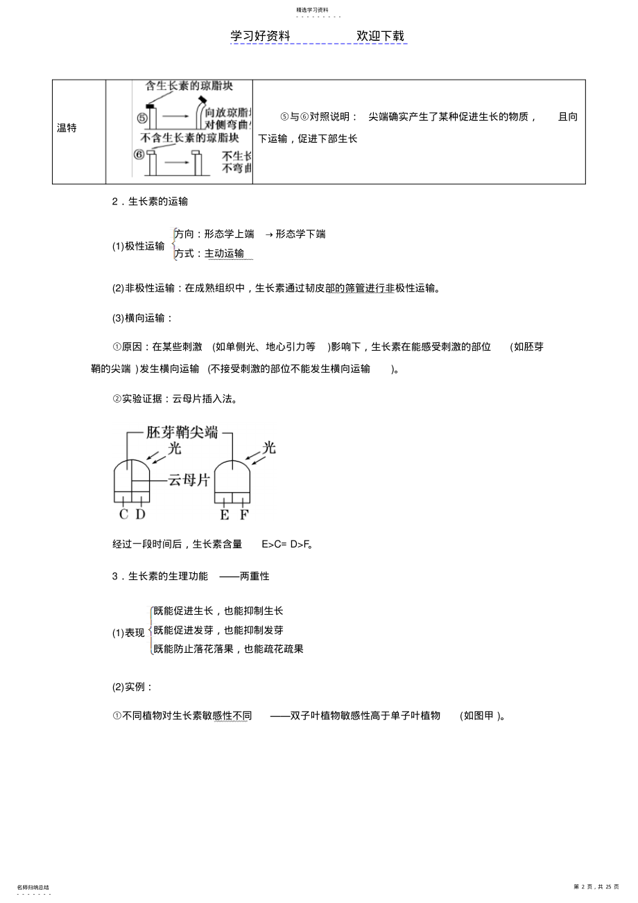 2022年高考生物二轮复习精品资料专题植物的激素调节 .pdf_第2页