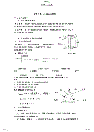 2022年高中立体几何知识点总结 .pdf