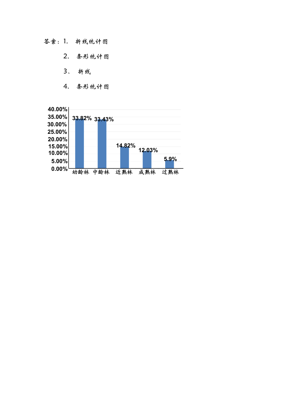 7.2 选择合适的统计图.doc_第2页