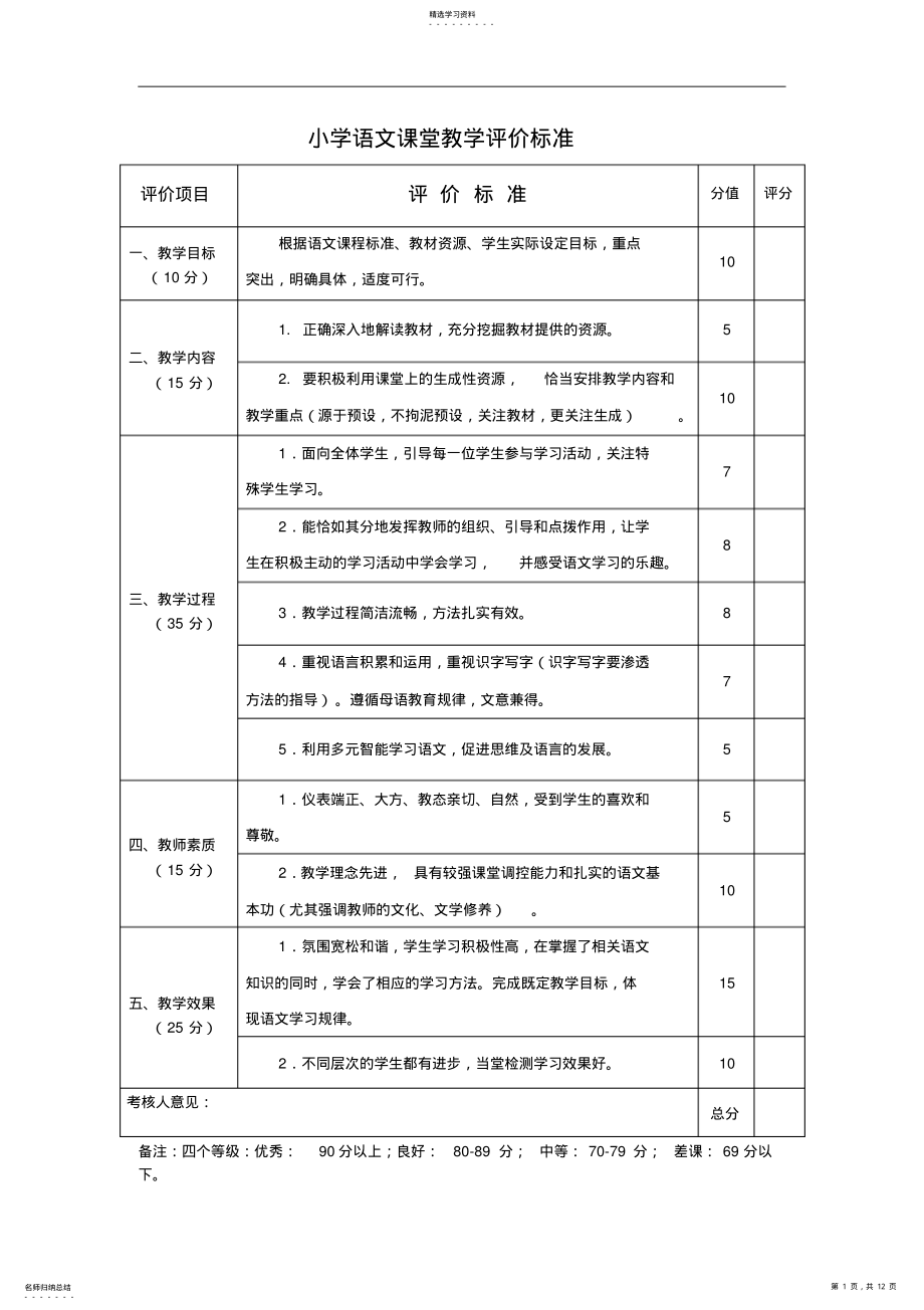 小学课堂教学评价标准 .pdf_第1页