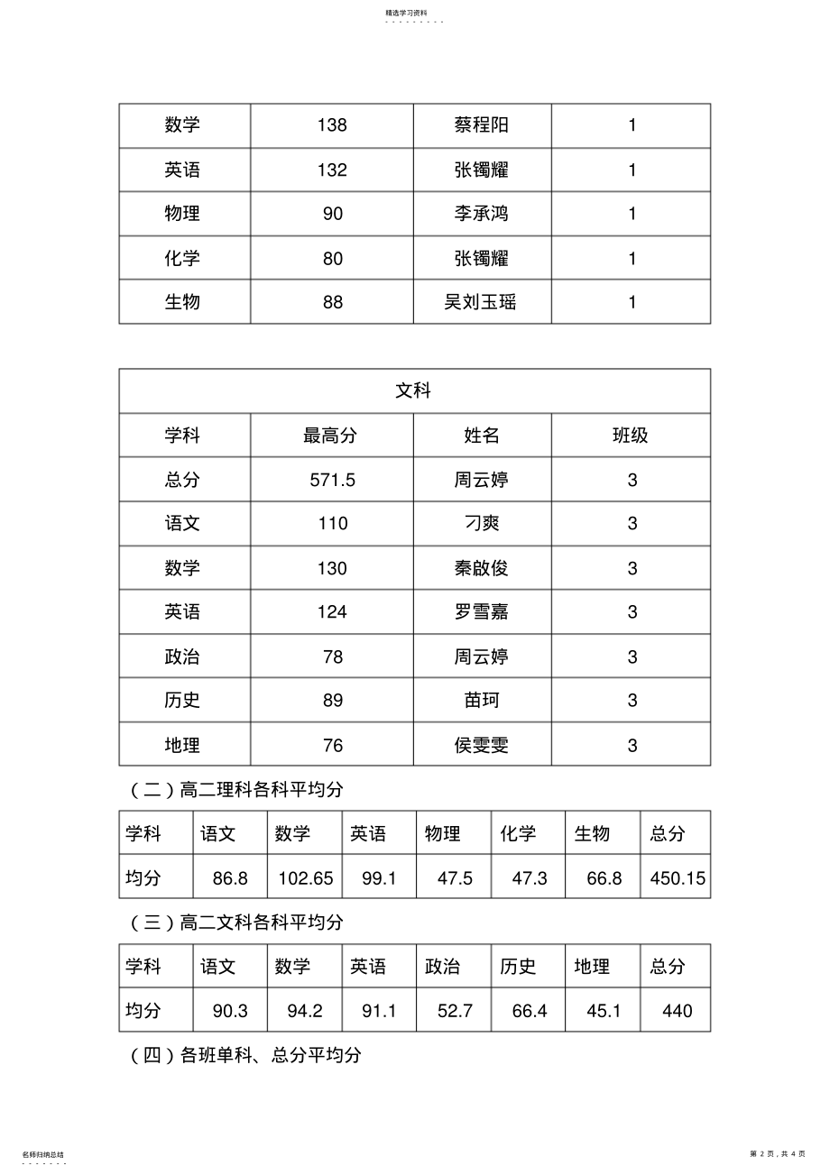 2022年高二年级期末考试质量分析 .pdf_第2页