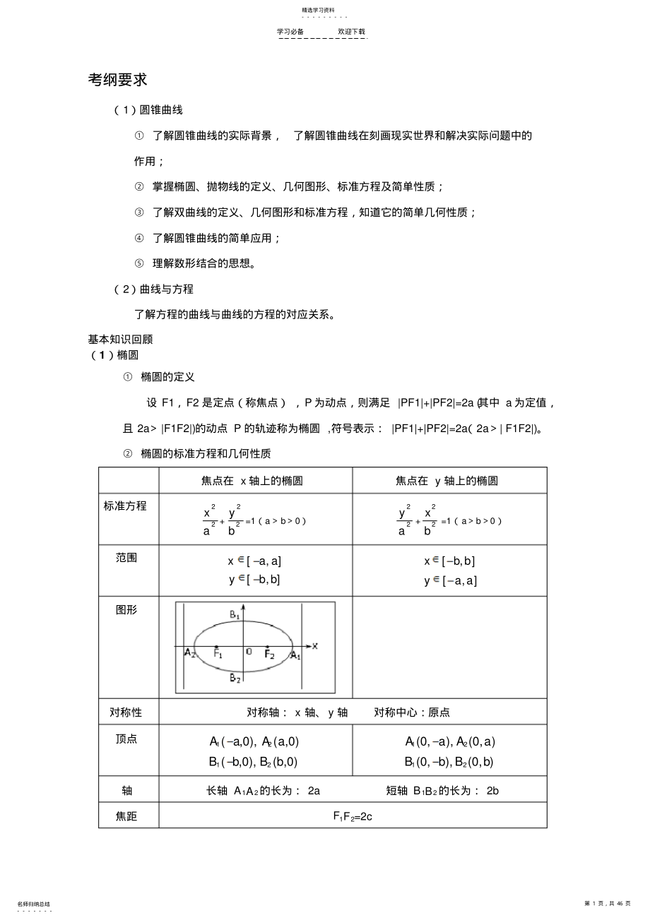 2022年高三圆锥曲线复习 .pdf_第1页