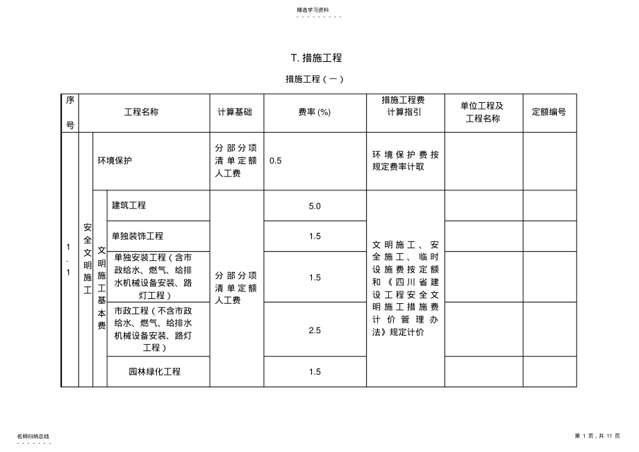 2022年措施费规费取费费率 .pdf_第1页