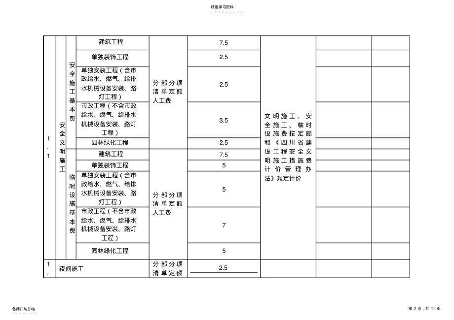 2022年措施费规费取费费率 .pdf_第2页