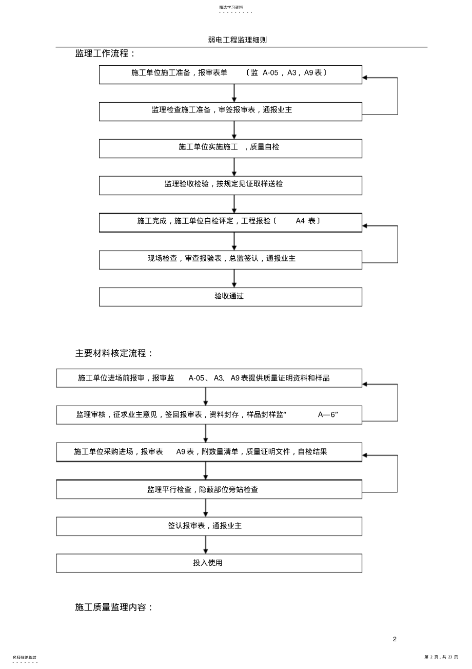 2022年弱电工程监理实施细则与施工工艺要求 .pdf_第2页