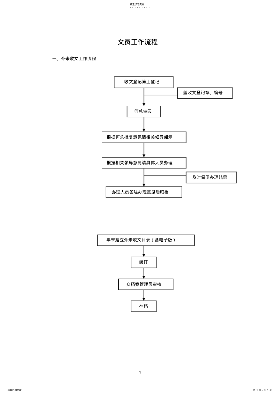 2022年文员工作流程 .pdf_第1页