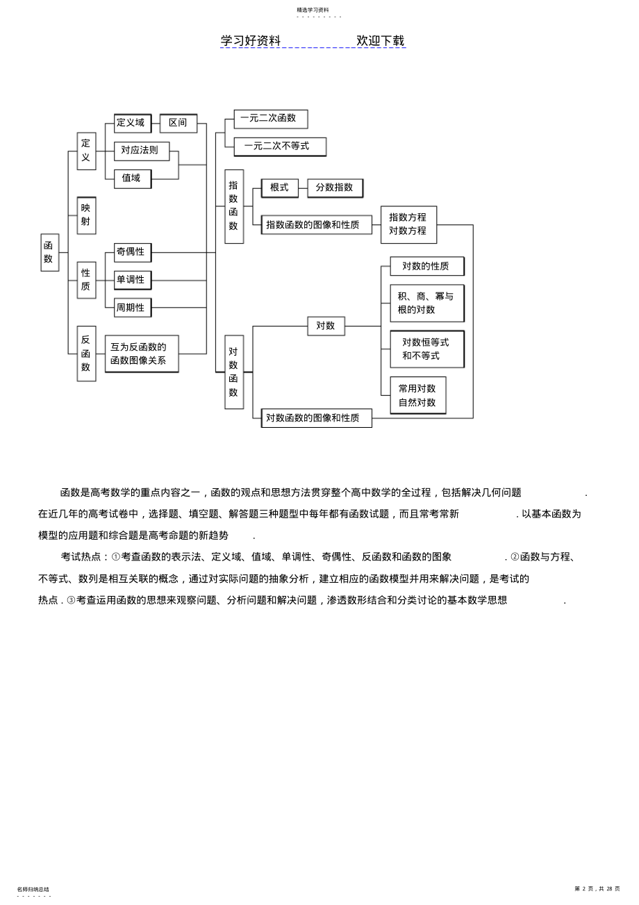 2022年高三数学一轮复习教案 3.pdf_第2页