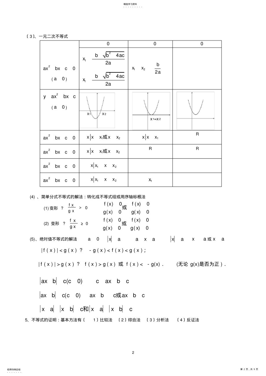 2022年高中数学不等式的性质与不等式的解法专题 .pdf_第2页