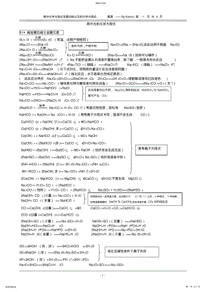 2022年高中化学方程式大全【打印版】 .pdf