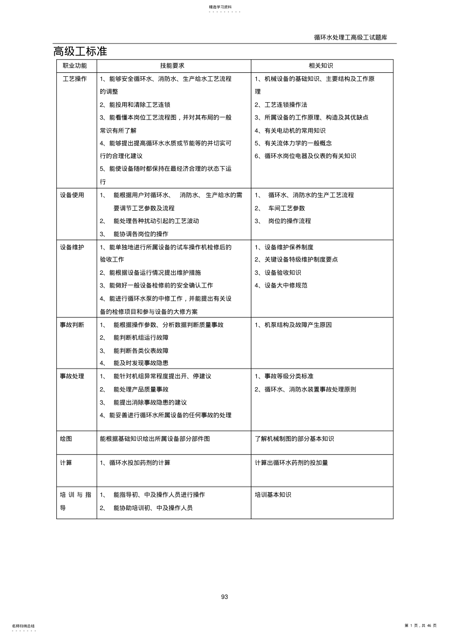 2022年循环水处理工试题库 .pdf_第1页