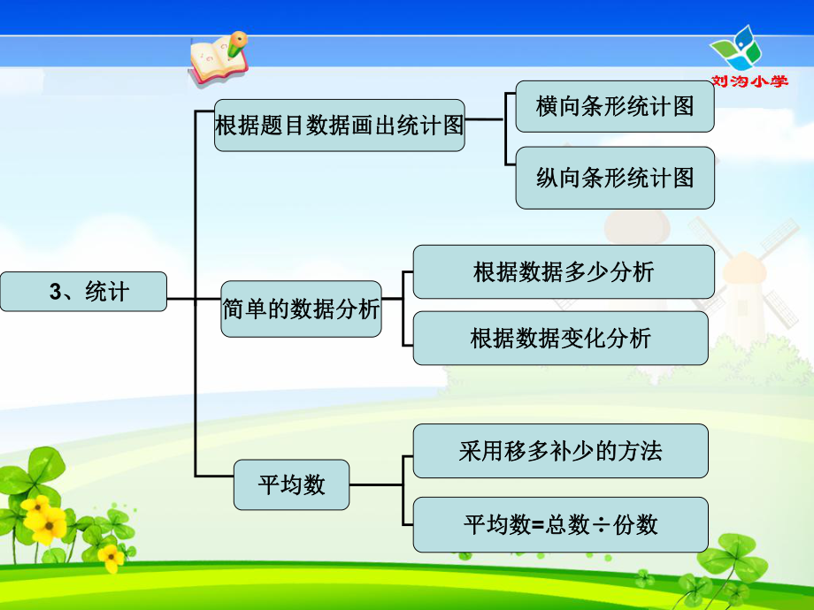 三年级下《统计》复习ppt课件.ppt_第2页