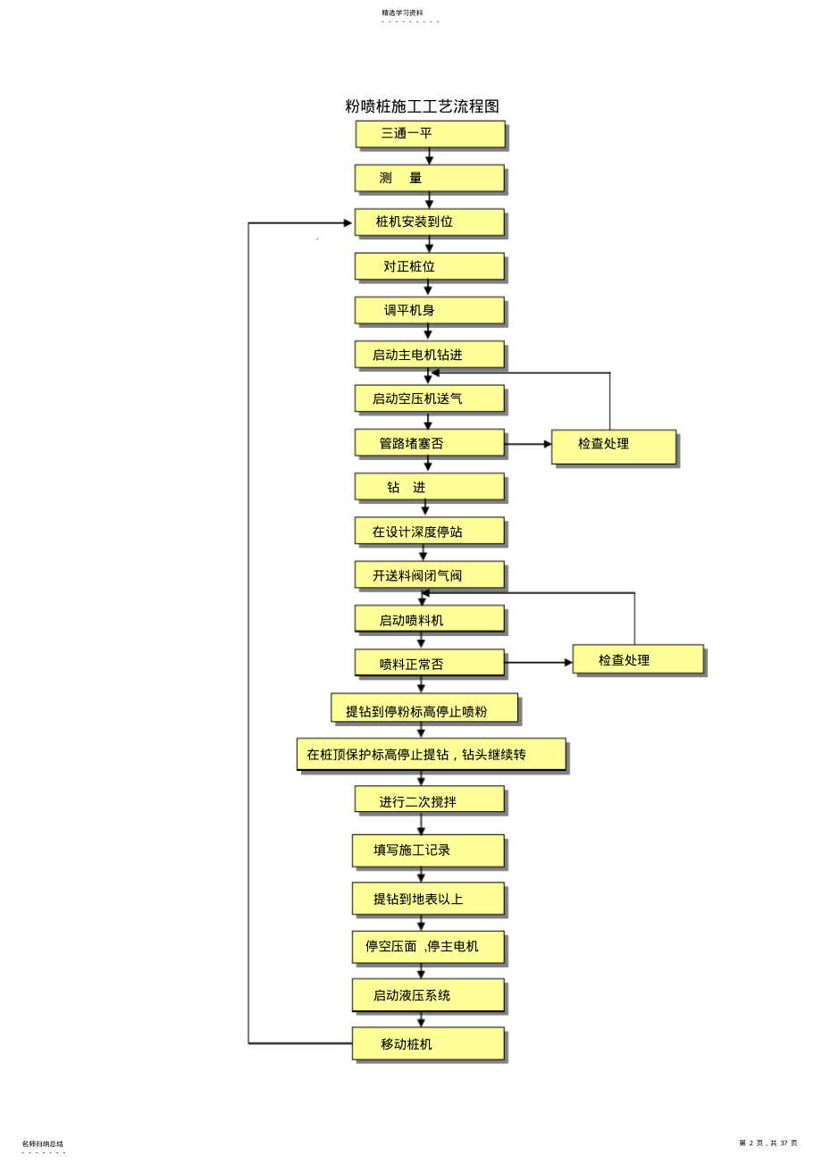 2022年高速铁路软基处理施工技术方案 .pdf_第2页