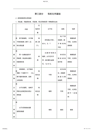 2022年高三化学基础复习知识点总结：有机化学基础 .pdf