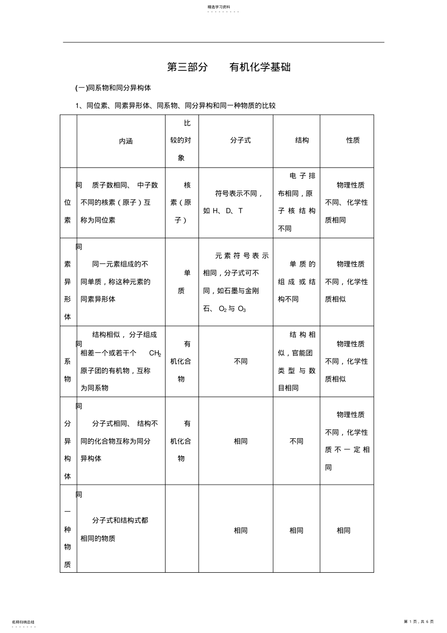 2022年高三化学基础复习知识点总结：有机化学基础 .pdf_第1页