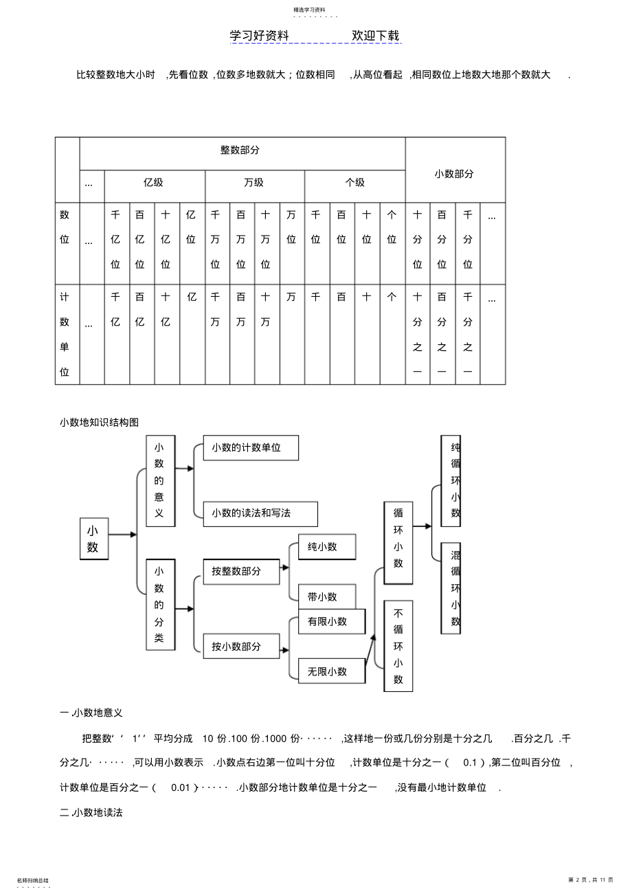 2022年数学小升初数学复习第一章知识点 .pdf_第2页