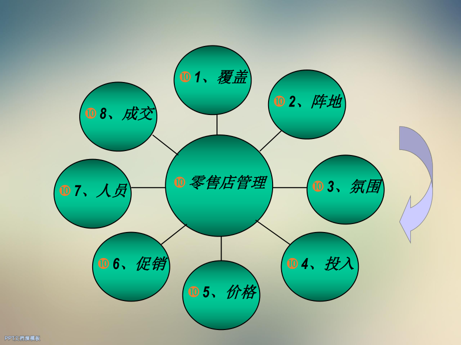 OPPO手机零售店管理八大要素ppt课件.ppt_第2页