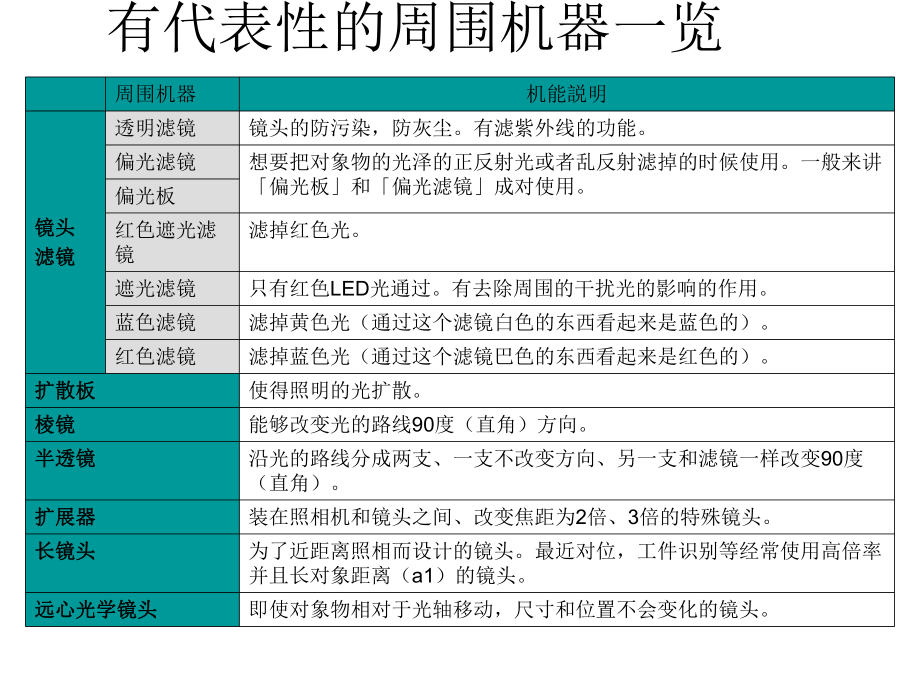 滤镜和光源颜色的使用技巧ppt课件.ppt_第1页