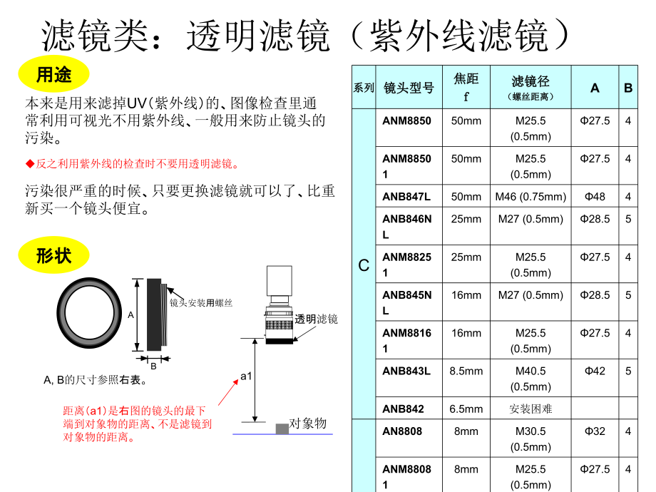 滤镜和光源颜色的使用技巧ppt课件.ppt_第2页