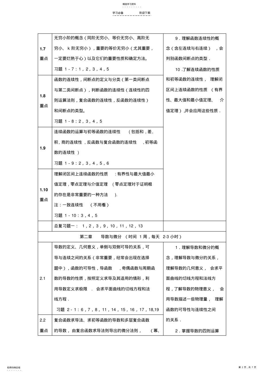 2022年高等数学知识重点及复习计划 .pdf_第2页