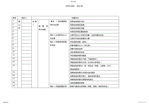 2022年高三地理一轮复习微课划分 .pdf