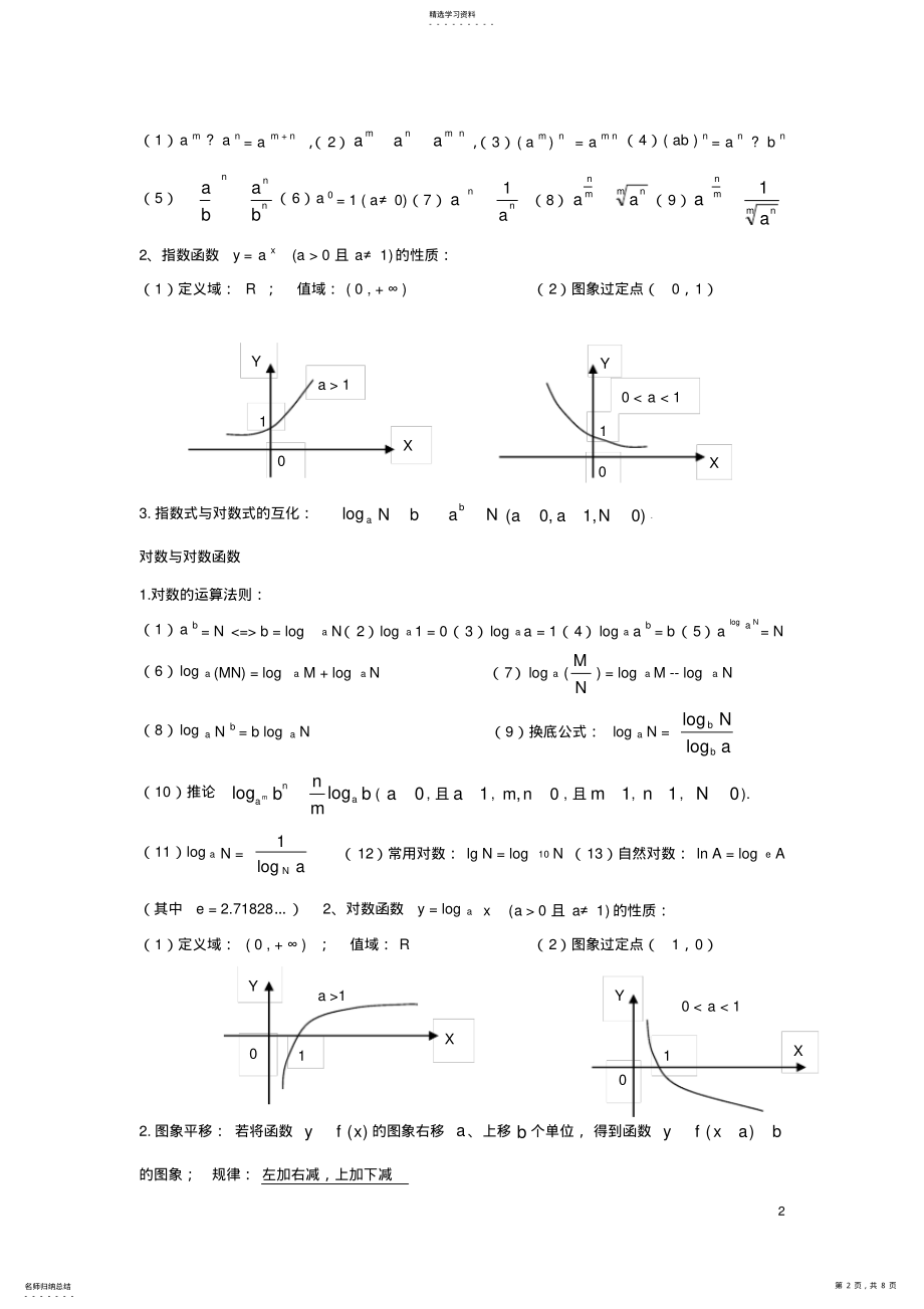 2022年高中数学学考复习知识点 2.pdf_第2页