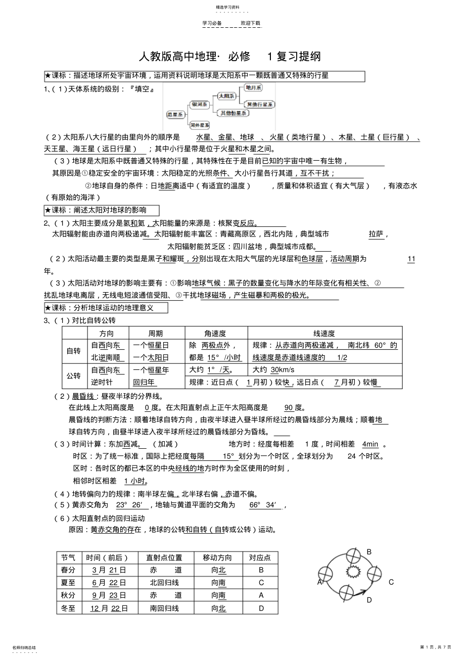 2022年高中地理必修一复习提纲 .pdf_第1页