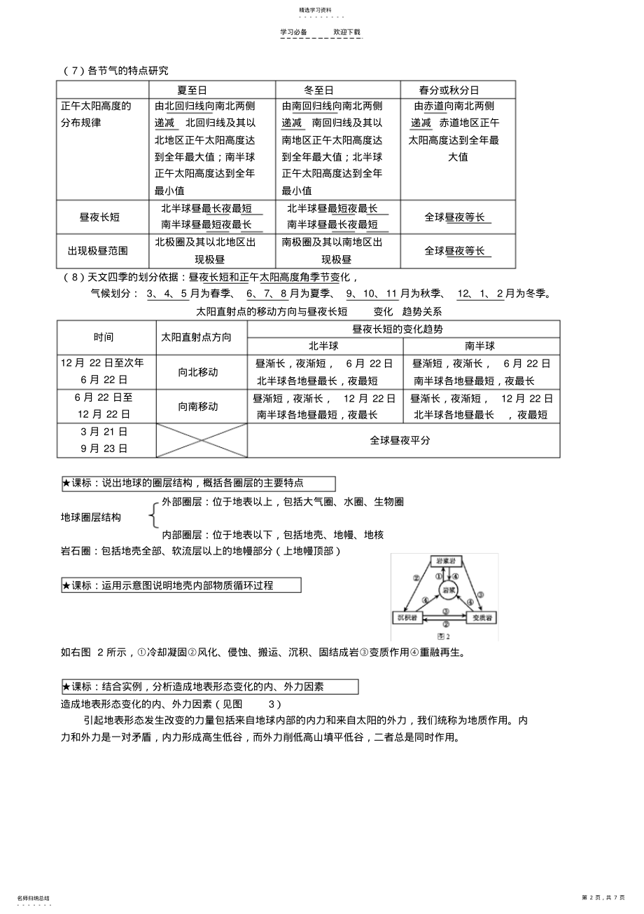 2022年高中地理必修一复习提纲 .pdf_第2页