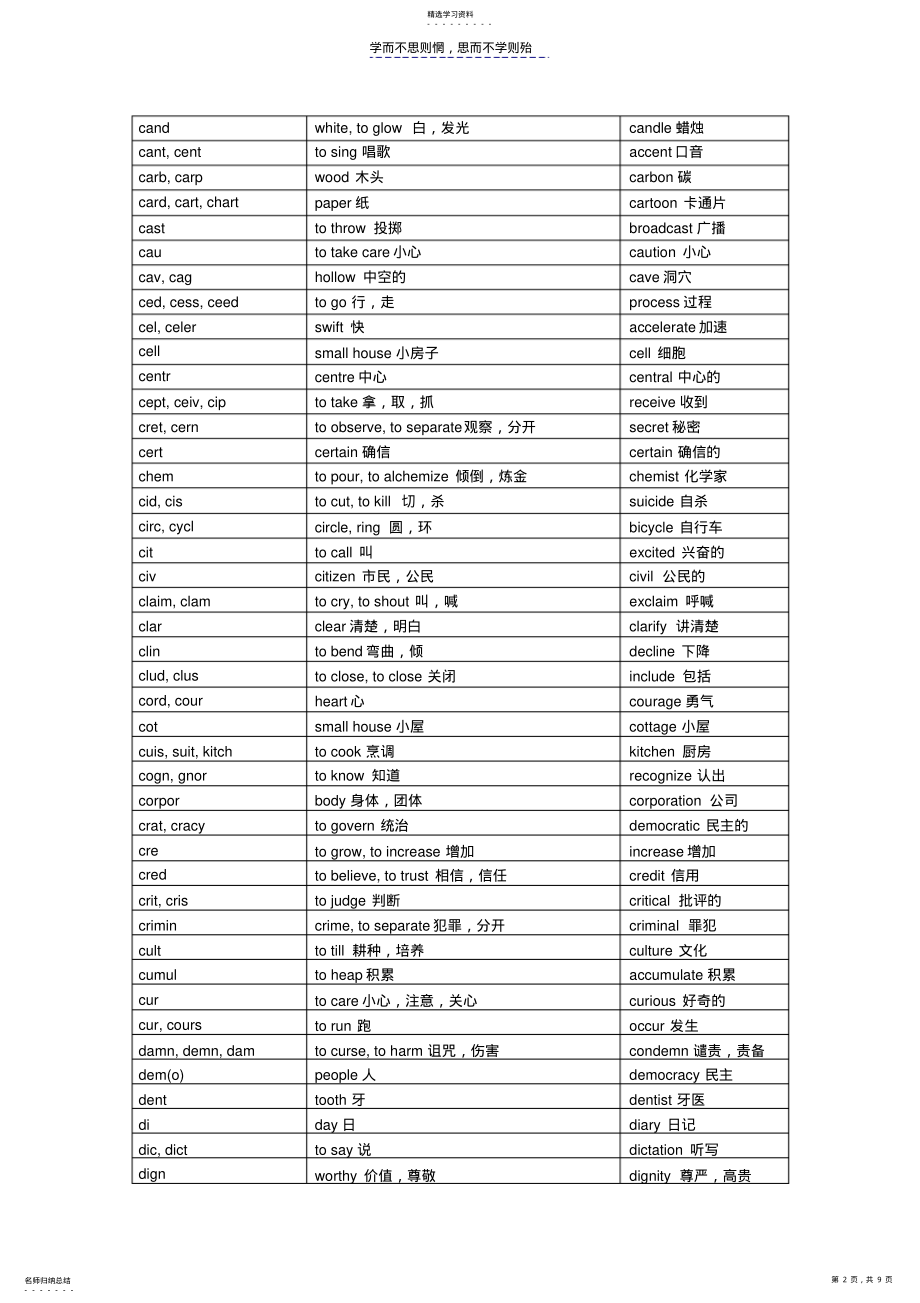 2022年高中英语词汇同步记忆----词根 .pdf_第2页