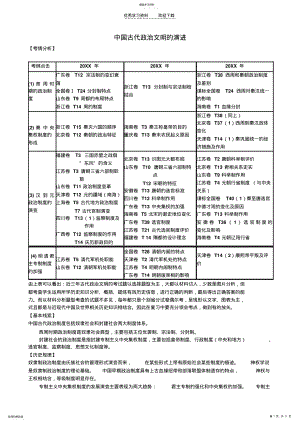 2022年高三历史二轮复习学案《中国古代政治文明的演进》 .pdf