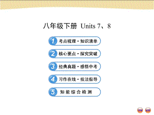 初中英语八年级下册_Units_7、8.ppt