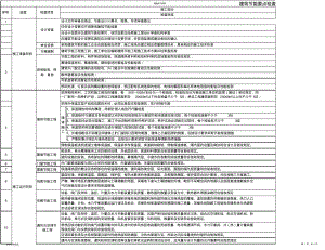 2022年建筑节能检查要点 .pdf