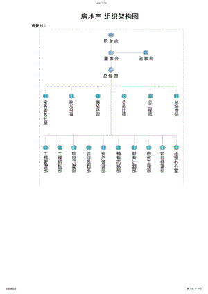 2022年房地产公司各部门职责 .pdf