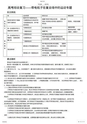 2022年高考综合复习带电粒子在复合场中的运动专题 .pdf