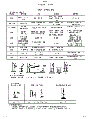 2022年高中化学实验基础和必修一实验 .pdf