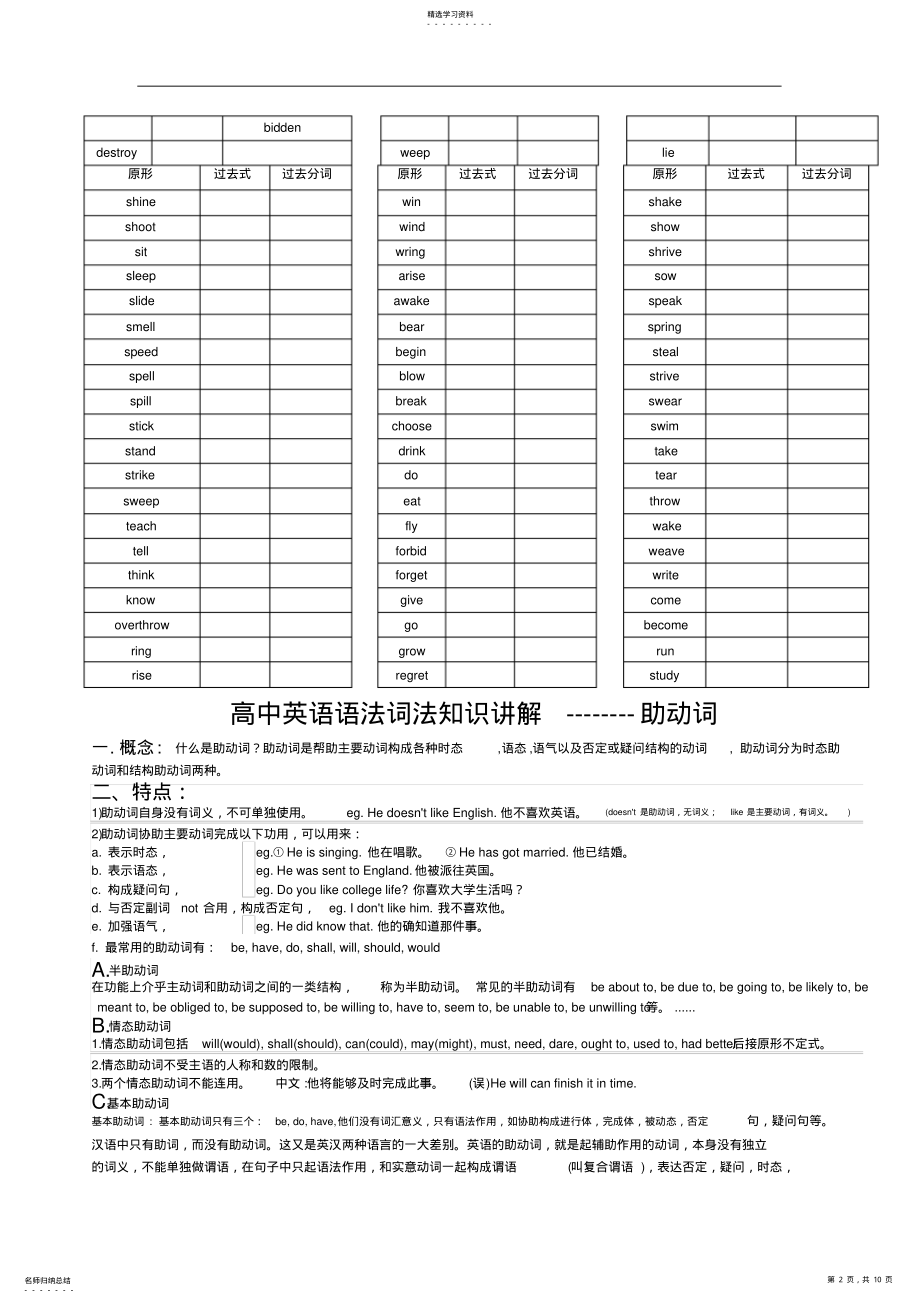 2022年高中英语语法词法知识讲解助动词 2.pdf_第2页