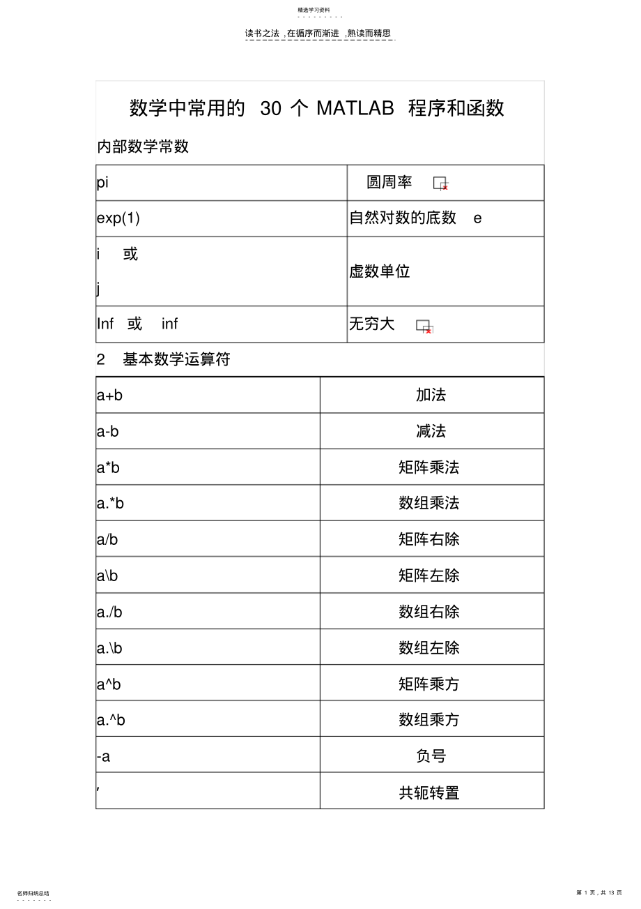 2022年数学中常用的30个MATLAB程序和函数 .pdf_第1页