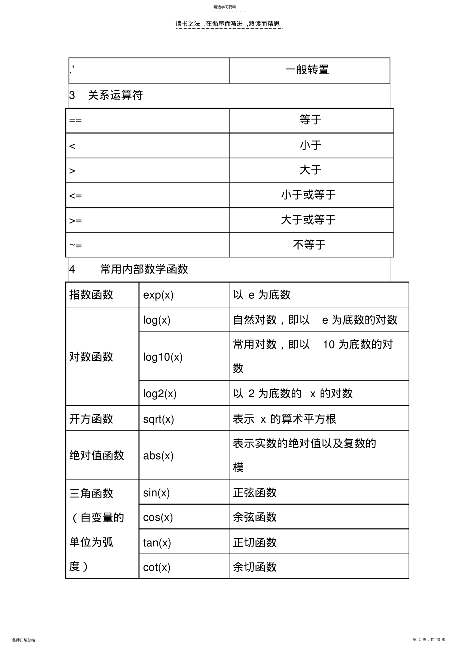 2022年数学中常用的30个MATLAB程序和函数 .pdf_第2页