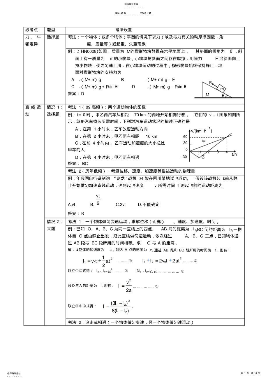 2022年高考物理高频考点解析 .pdf_第1页