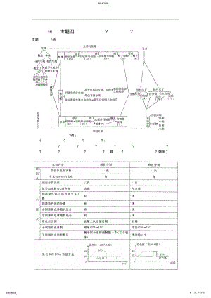 2022年高三辅优资料专题四细胞分裂与生命的延续 .pdf