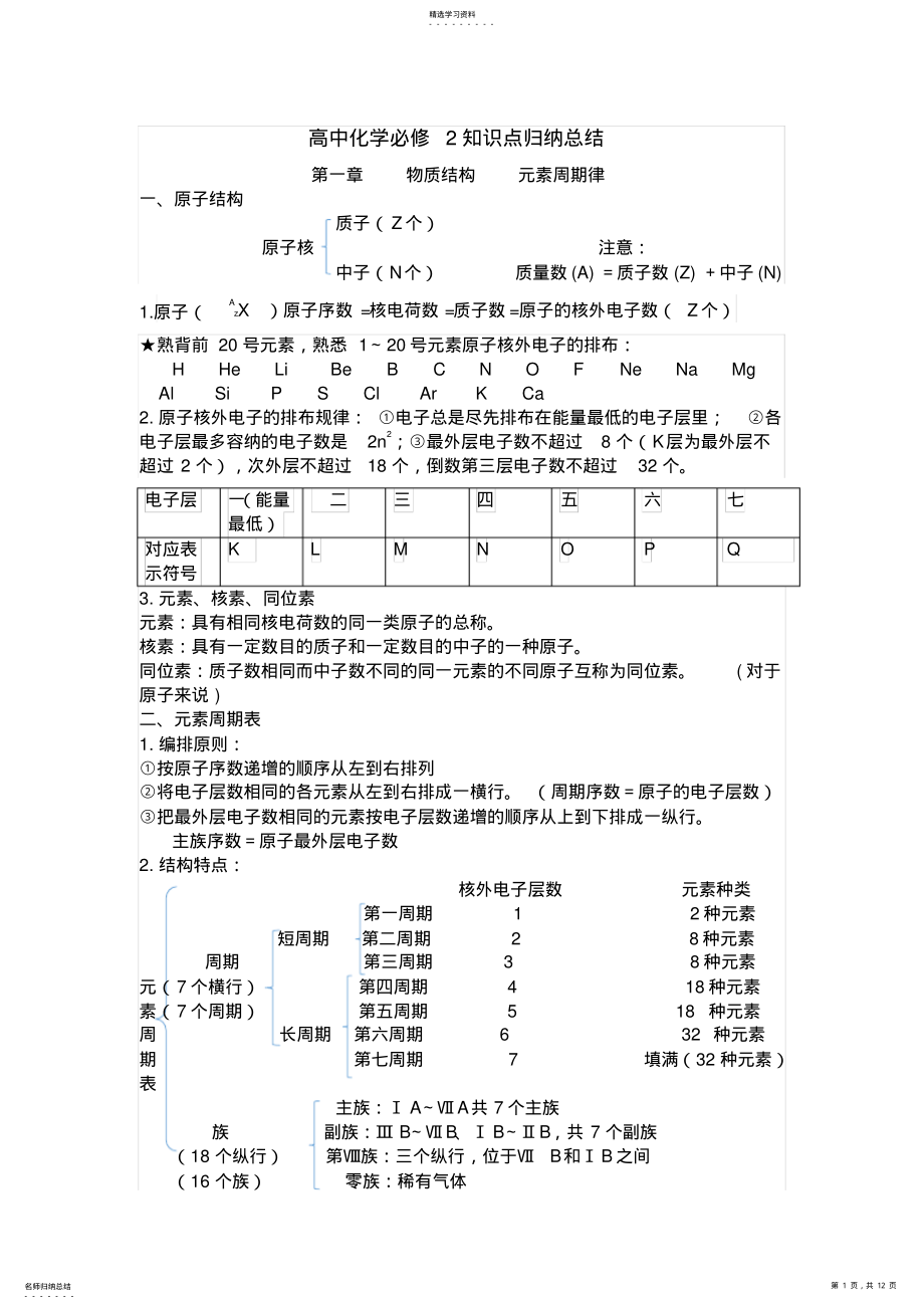 2022年高中化学必修2知识点归纳总结 .pdf_第1页