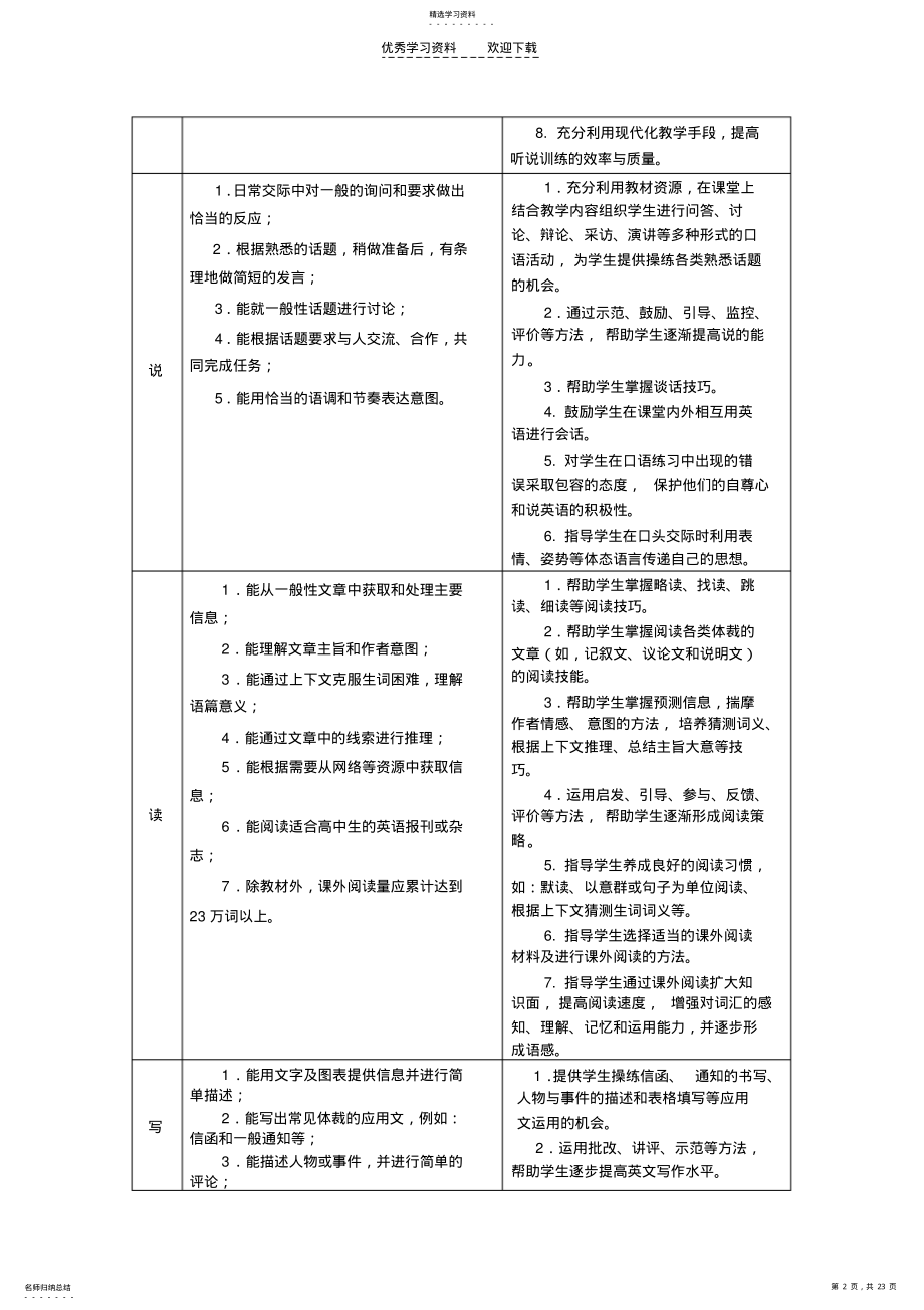 2022年高中英语教学要求 .pdf_第2页