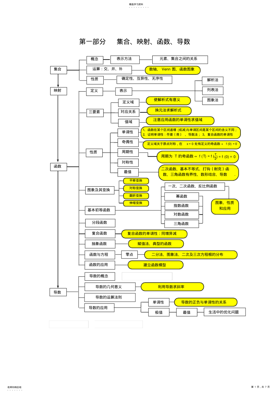 2022年高中数学知识框架 .pdf_第1页